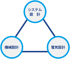 システム設計 機械設計 電気設計