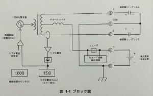 エヌエフ回路設計ブロック　　　15Arms　100kHz　リップル電源